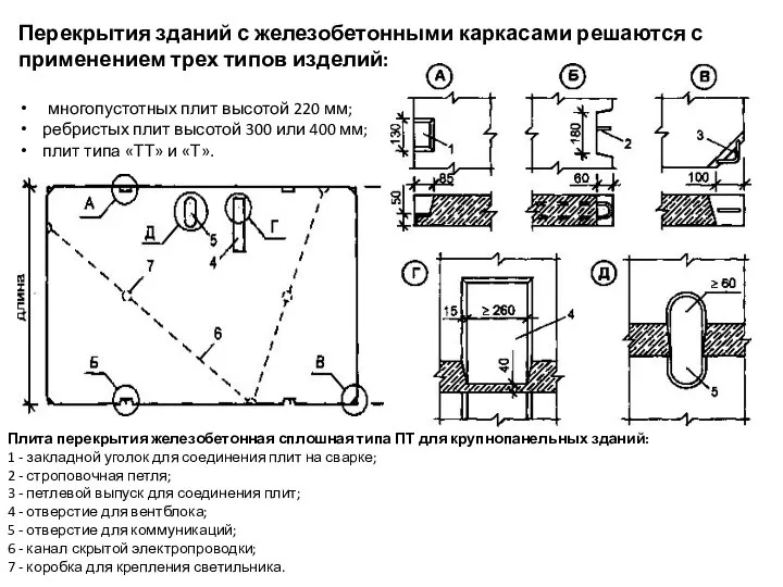 Перекрытия зданий с железобетонными каркасами решаются с применением трех типов изделий: