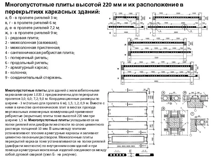 Многопустотные плиты высотой 220 мм и их расположение в перекрытиях каркасных