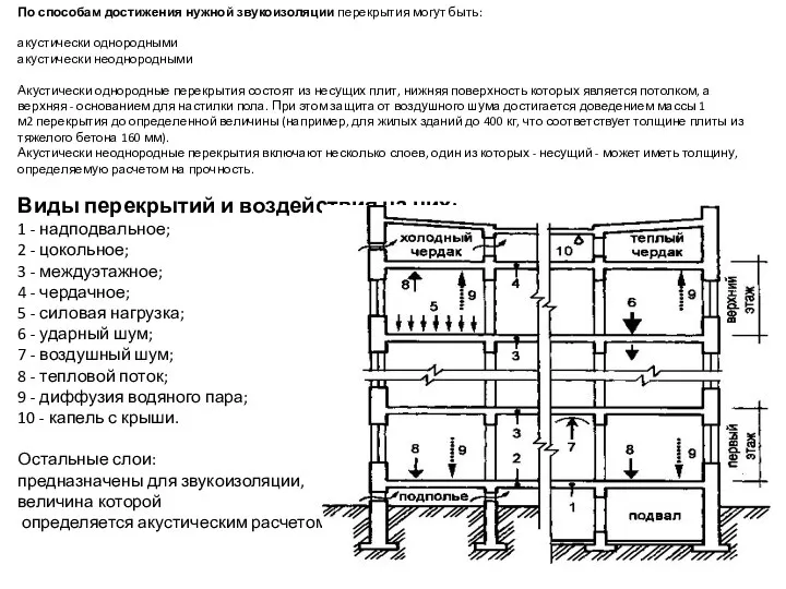 По способам достижения нужной звукоизоляции пе­рекрытия могут быть: акустически однородными аку­стически