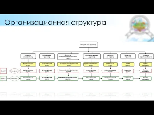 Организационная структура