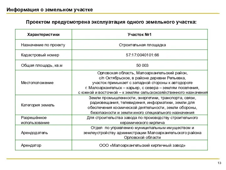 Информация о земельном участке Проектом предусмотрена эксплуатация одного земельного участка: