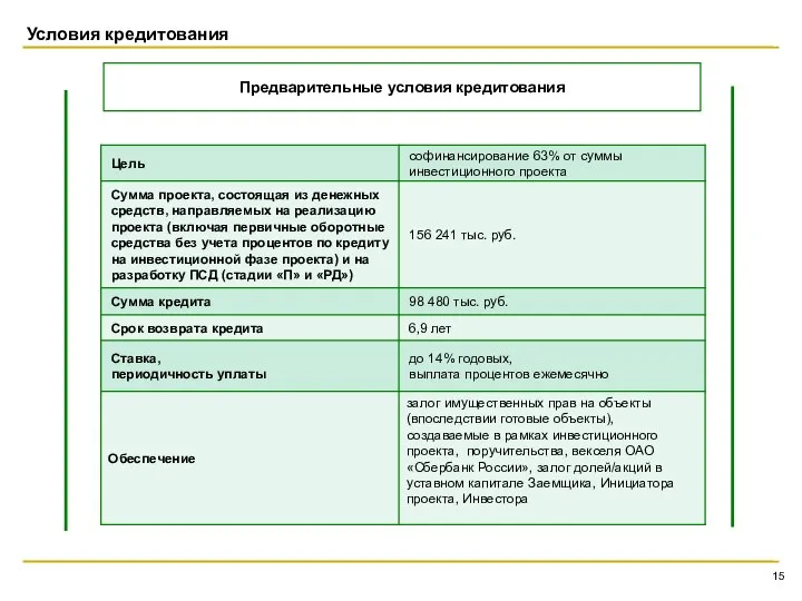 Условия кредитования Предварительные условия кредитования