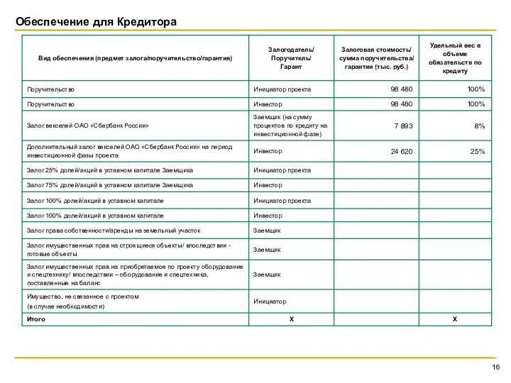 Обеспечение для Кредитора