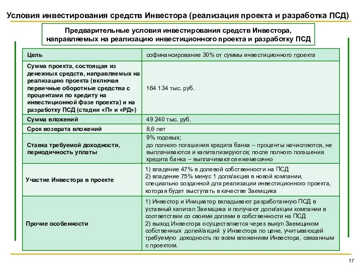 Условия инвестирования средств Инвестора (реализация проекта и разработка ПСД) Предварительные условия