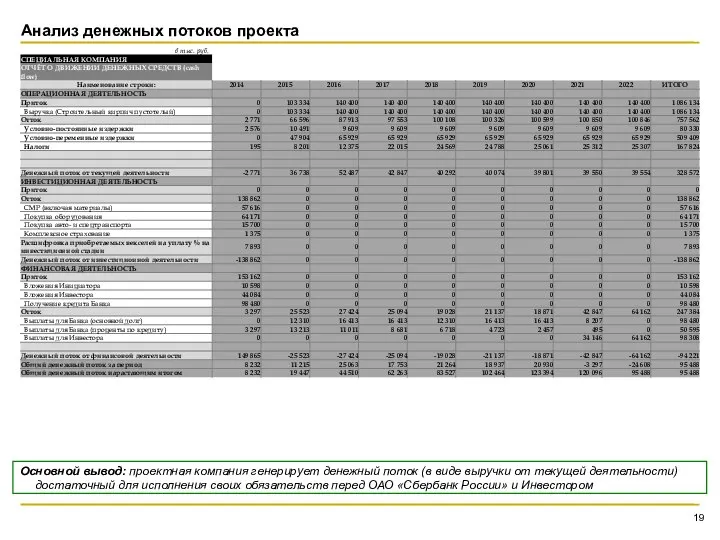 Анализ денежных потоков проекта Основной вывод: проектная компания генерирует денежный поток