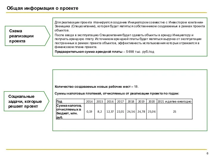 Общая информация о проекте Схема реализации проекта Для реализации проекта планируется