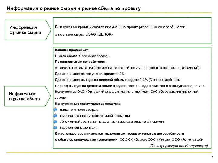 Информация о рынке сырья и рынке сбыта по проекту Информация о