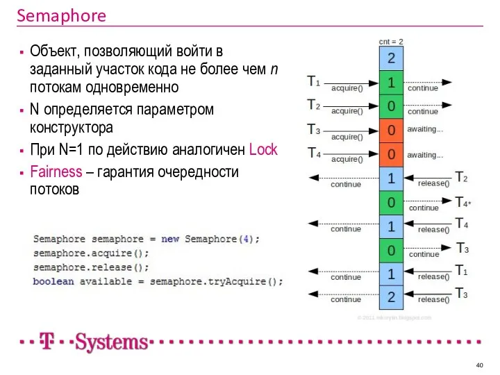 Semaphore Объект, позволяющий войти в заданный участок кода не более чем