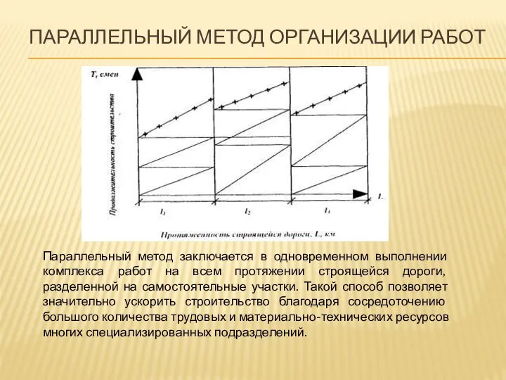 ПАРАЛЛЕЛЬНЫЙ МЕТОД ОРГАНИЗАЦИИ РАБОТ Параллельный метод заключается в одновременном выполнении комплекса