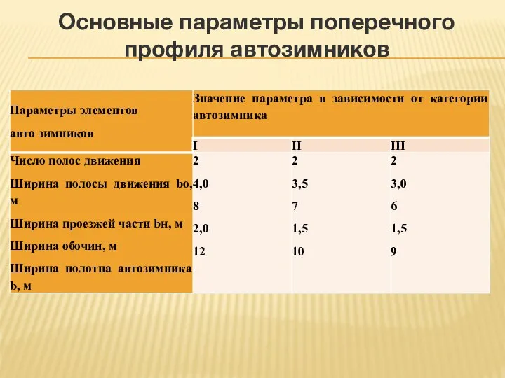 Основные параметры поперечного профиля автозимников