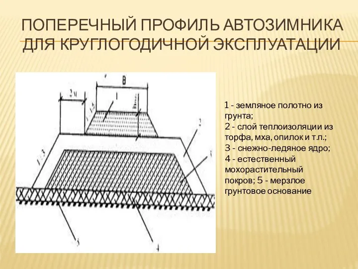 ПОПЕРЕЧНЫЙ ПРОФИЛЬ АВТОЗИМНИКА ДЛЯ КРУГЛОГОДИЧНОЙ ЭКСПЛУАТАЦИИ 1 - земляное полотно из