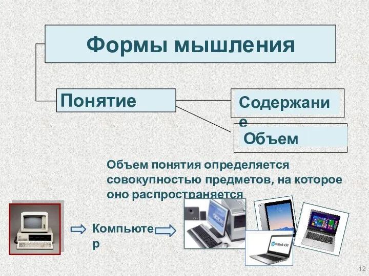 Формы мышления Понятие Объем понятия определяется совокупностью предметов, на которое оно распространяется Компьютер