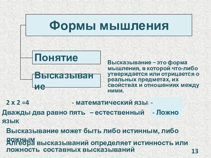 Формы мышления Понятие Высказывание 2 х 2 =4 - математический язык