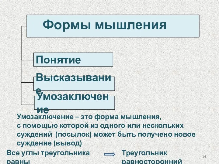 Формы мышления Понятие Высказывание Все углы треугольника равны Треугольник равносторонний Умозаключение