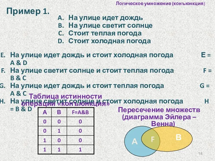 Логическое умножение (конъюнкция) Пример 1. На улице идет дождь На улице