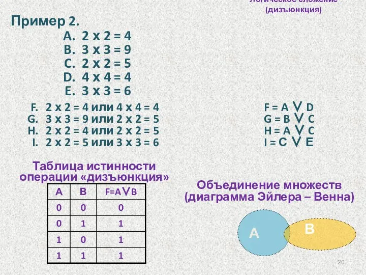 Логическое сложение (дизъюнкция) Пример 2. 2 х 2 = 4 3