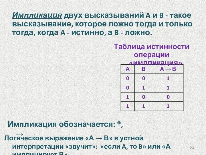 Импликация двух высказываний A и B - такое высказывание, которое ложно