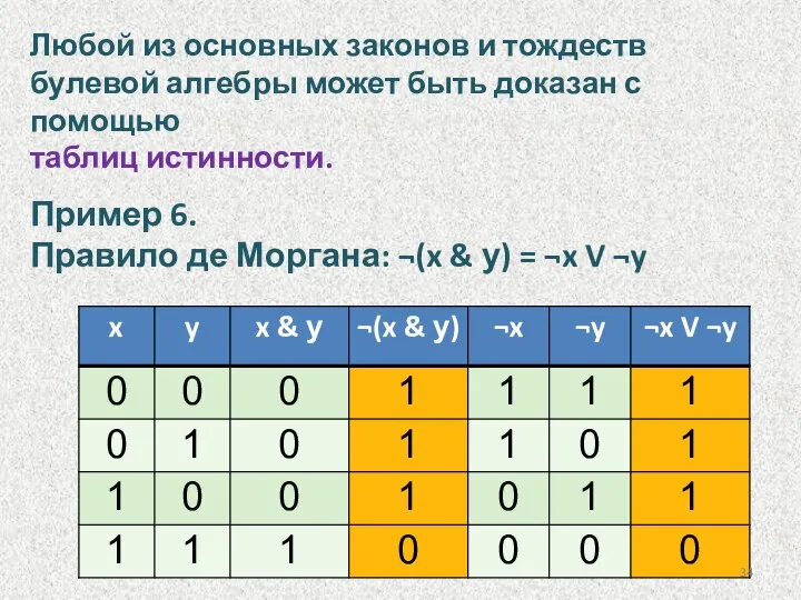 Любой из основных законов и тождеств булевой алгебры может быть доказан