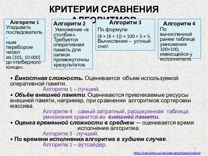 • Ёмкостная сложность. Оценивается объем используемой оперативной памяти. Алгоритм 1 –