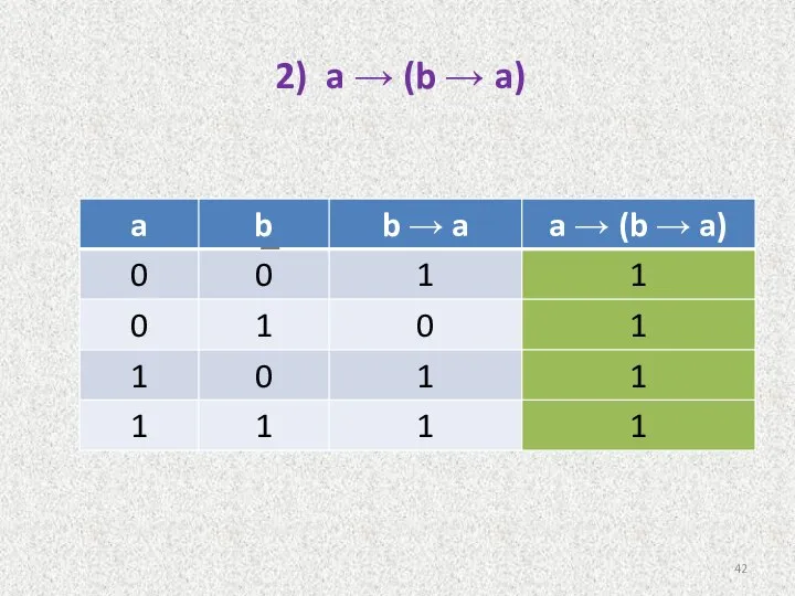 2) a → (b → a)