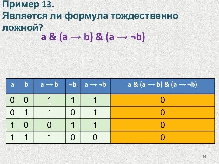 Пример 13. Является ли формула тождественно ложной? a & (a → b) & (a → ¬b)