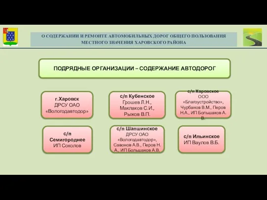 О СОДЕРЖАНИИ И РЕМОНТЕ АВТОМОБИЛЬНЫХ ДОРОГ ОБЩЕГО ПОЛЬЗОВАНИЯ МЕСТНОГО ЗНАЧЕНИЯ ХАРОВСКОГО