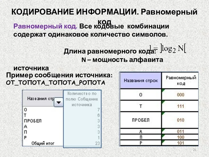 КОДИРОВАНИЕ ИНФОРМАЦИИ. Равномерный код Равномерный код. Все кодовые комбинации содержат одинаковое