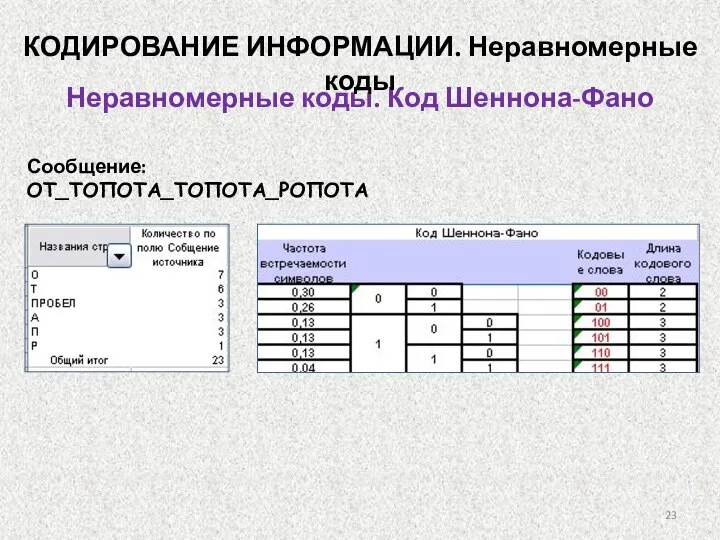 Неравномерные коды. Код Шеннона-Фано Сообщение: ОТ_ТОПОТА_ТОПОТА_РОПОТА КОДИРОВАНИЕ ИНФОРМАЦИИ. Неравномерные коды