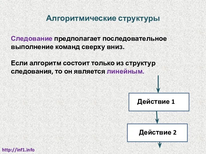 Алгоритмические структуры http://inf1.info http://inf1.info Следование предполагает последовательное выполнение команд сверху вниз.