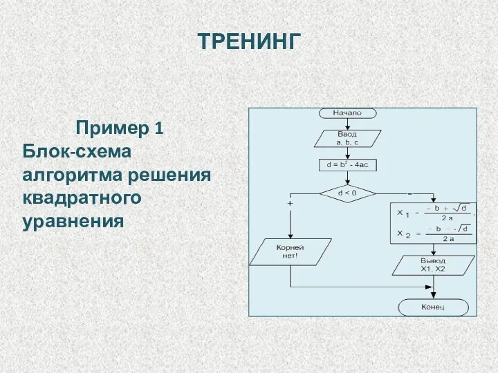 Пример 1 Блок-схема алгоритма решения квадратного уравнения ТРЕНИНГ