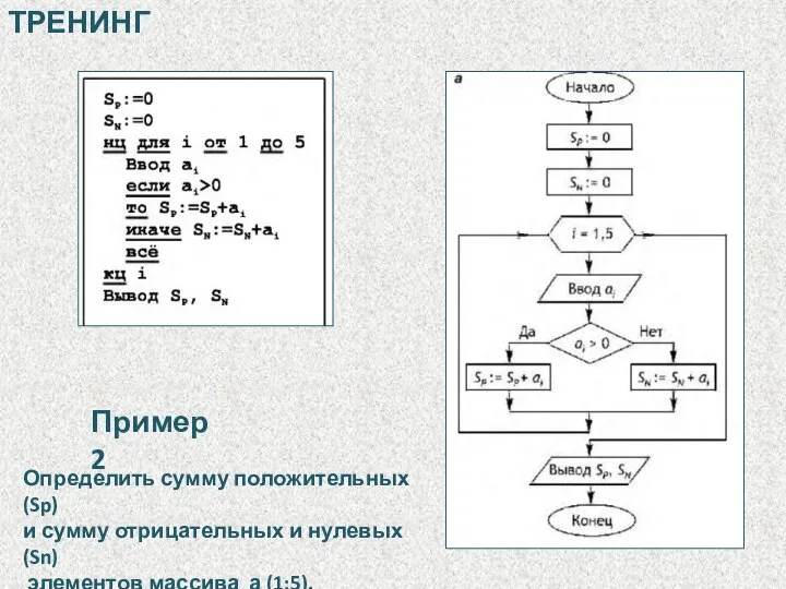 Определить сумму положительных (Sp) и сумму отрицательных и нулевых (Sn) элементов