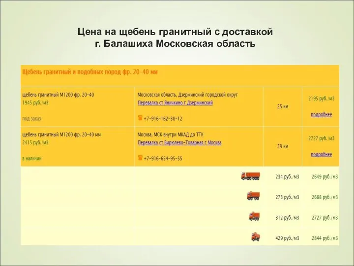 Цена на щебень гранитный с доставкой г. Балашиха Московская область