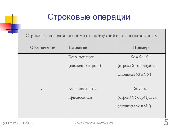 Строковые операции © НГУЭУ 2013-2016 PHP: Основы синтаксиса