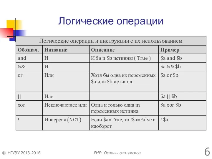 Логические операции © НГУЭУ 2013-2016 PHP: Основы синтаксиса