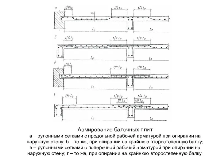 Армирование балочных плит а – рулонными сетками с продольной рабочей арматурой