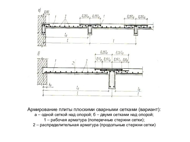 Армирование плиты плоскими сварными сетками (вариант): а – одной сеткой над