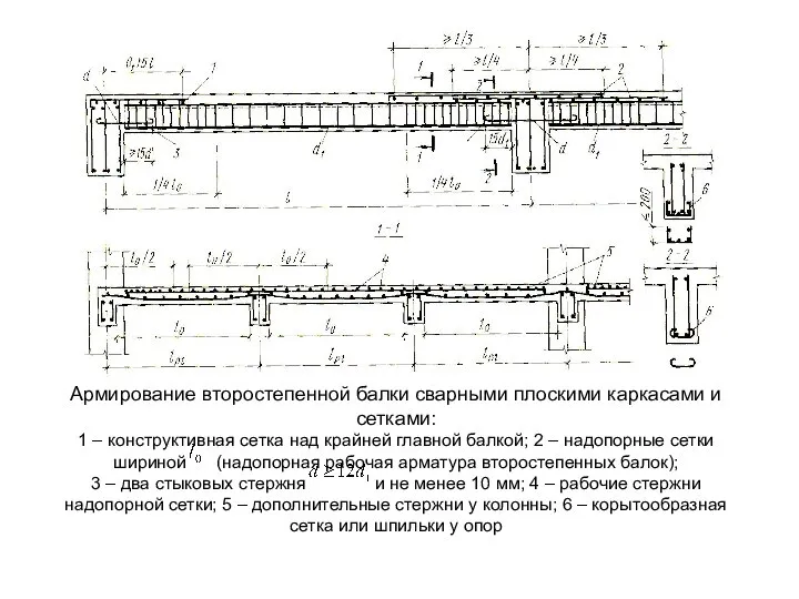 Армирование второстепенной балки сварными плоскими каркасами и сетками: 1 – конструктивная