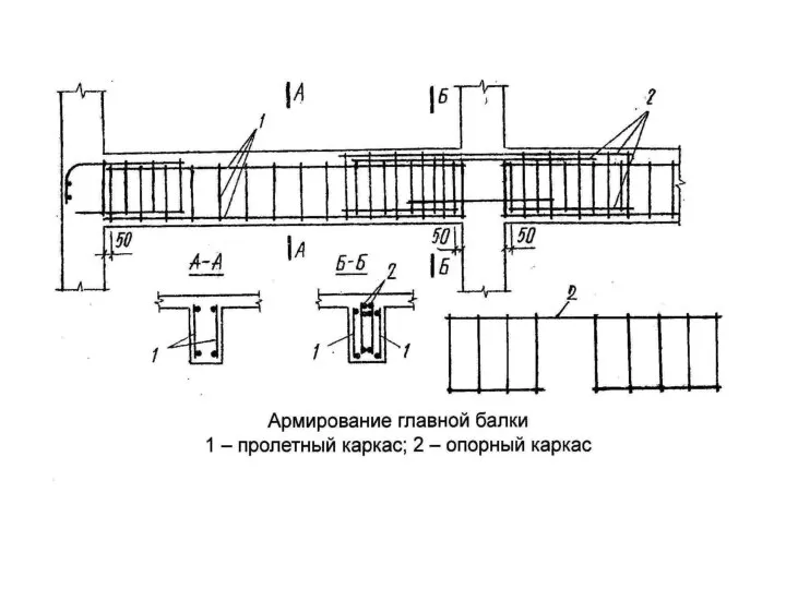 Армирование главной балки 1 – пролетный каркас; 2 – опорный каркас