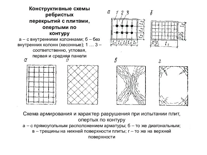Конструктивные схемы ребристых перекрытий с плитами, опертыми по контуру а –