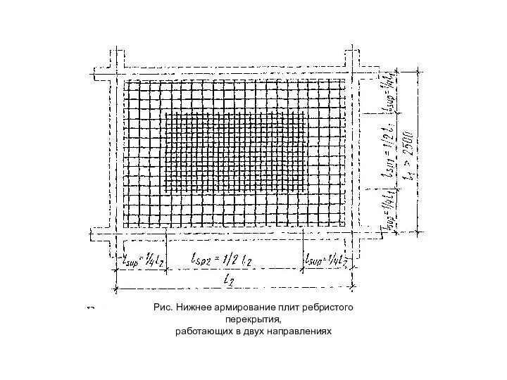 Рис. Нижнее армирование плит ребристого перекрытия, работающих в двух направлениях