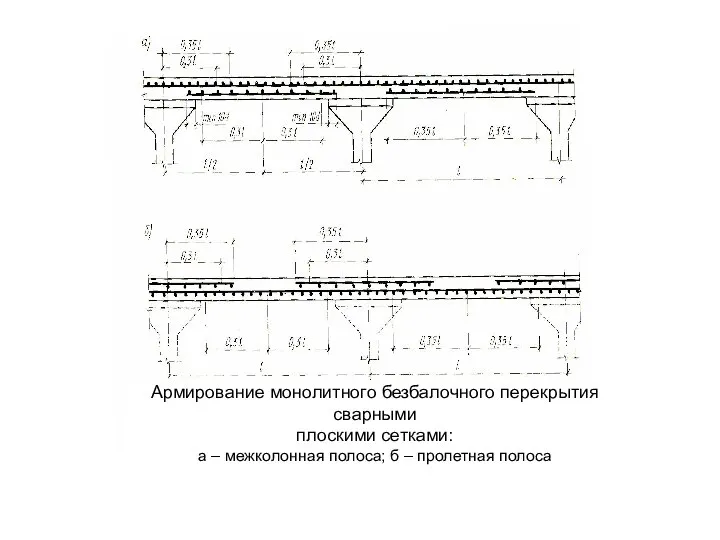 Армирование монолитного безбалочного перекрытия сварными плоскими сетками: а – межколонная полоса; б – пролетная полоса