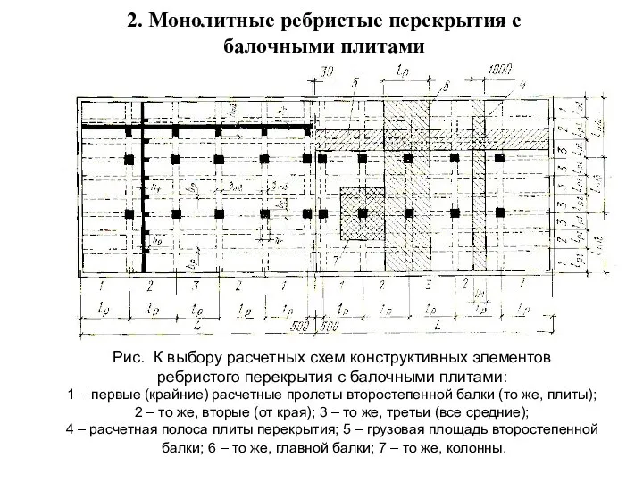 2. Монолитные ребристые перекрытия с балочными плитами Рис. К выбору расчетных