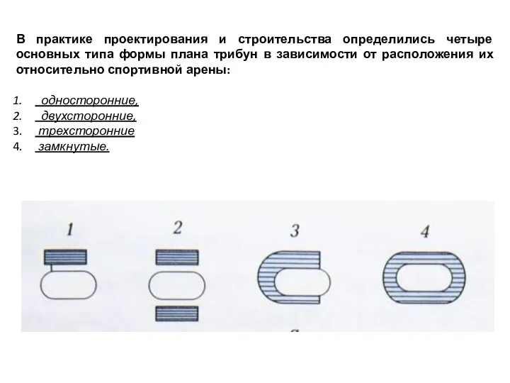 В практике проектирования и строительства определились четыре основных типа формы плана