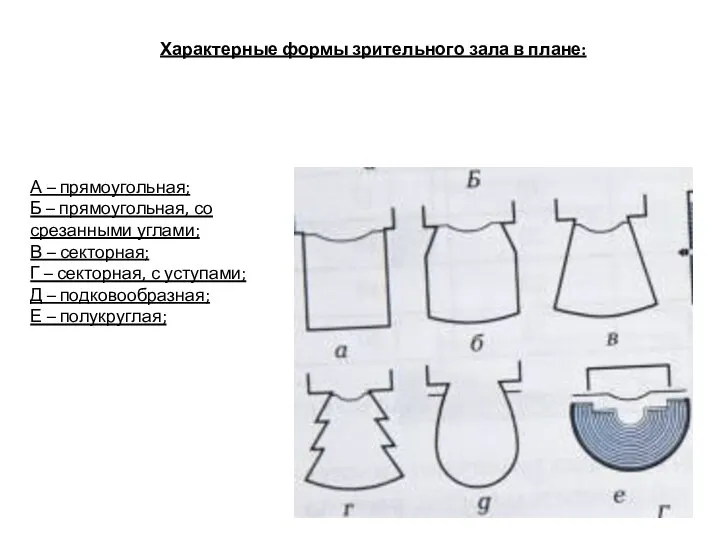 Характерные формы зрительного зала в плане: А – прямоугольная; Б –