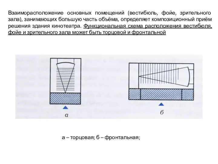 Взаиморасположение основных помещений (вестибюль, фойе, зрительного зала), занимающих большую часть объёма,