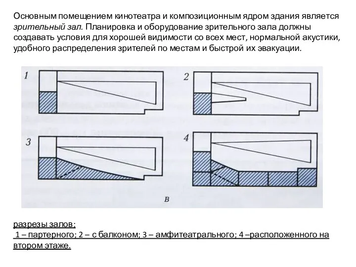 разрезы залов; 1 – партерного; 2 – с балконом; 3 –