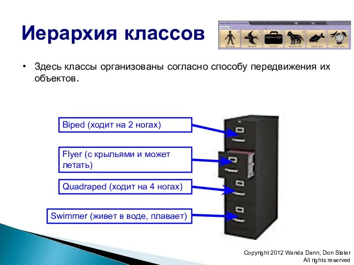 Иерархия классов Здесь классы организованы согласно способу передвижения их объектов. Copyright