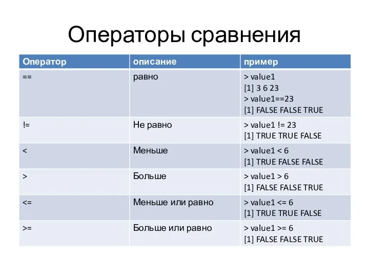 Операторы сравнения