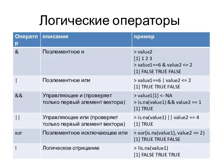 Логические операторы