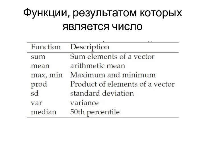 Функции, результатом которых является число